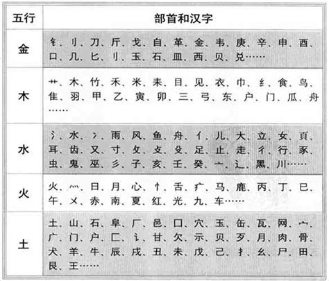 佑的五行|佑字的五行属性